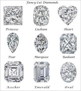 How to Choose a Diamond: Cut Clarity and Color: The Gift Ideas List Site